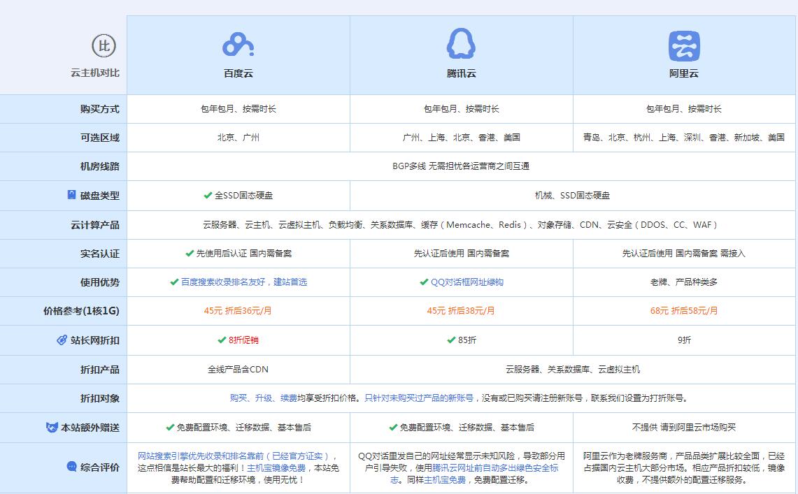 湄潭云主机代理对比.jpg